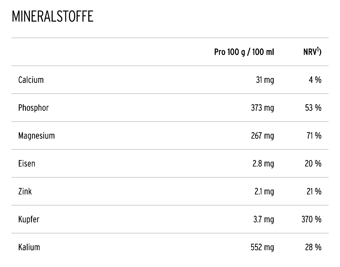 Rohkost Cashew-Stücke 2,5 kg, Bio, Rohkost